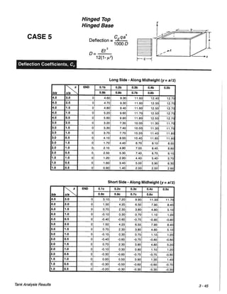 Pca rectangular concrete tanks (1)