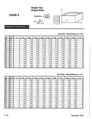 Pca rectangular concrete tanks (1)