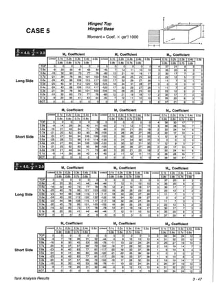 Pca rectangular concrete tanks (1)