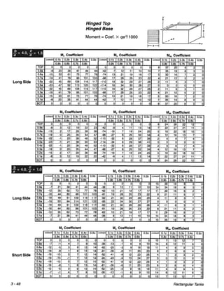 Pca rectangular concrete tanks (1)