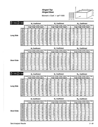 Pca rectangular concrete tanks (1)