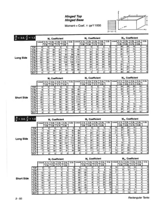 Pca rectangular concrete tanks (1)