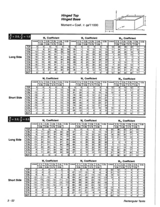 Pca rectangular concrete tanks (1)