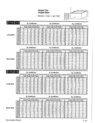 Pca rectangular concrete tanks (1)