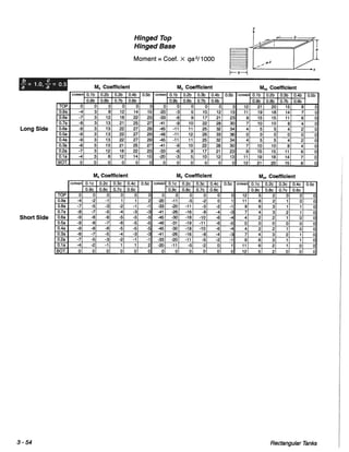 Pca rectangular concrete tanks (1)