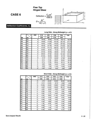 Pca rectangular concrete tanks (1)