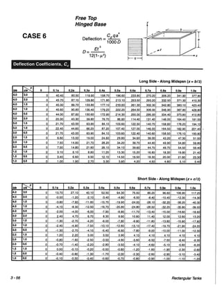Pca rectangular concrete tanks (1)