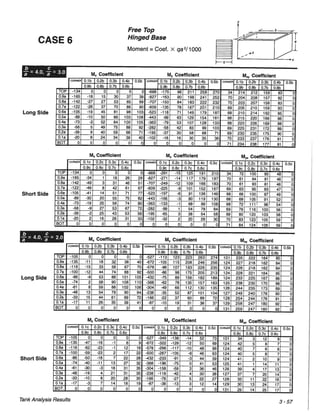 Pca rectangular concrete tanks (1)