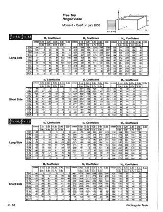 Pca rectangular concrete tanks (1)