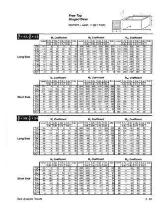 Pca rectangular concrete tanks (1)