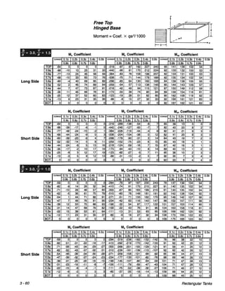 Pca rectangular concrete tanks (1)
