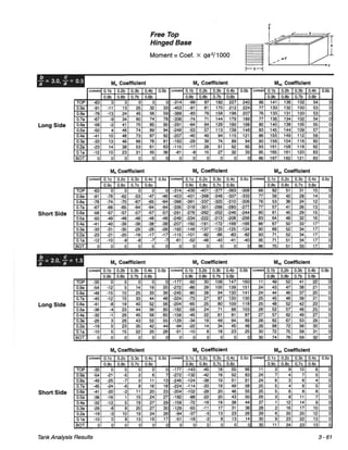 Pca rectangular concrete tanks (1)