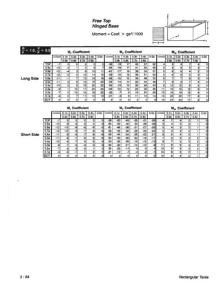 Pca rectangular concrete tanks (1)