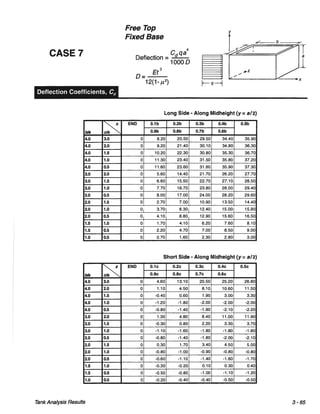 Pca rectangular concrete tanks (1)