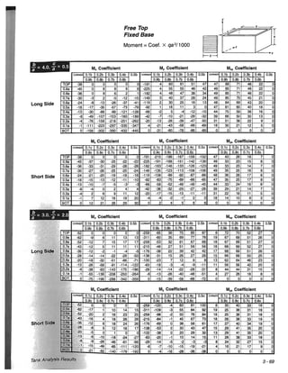 Pca rectangular concrete tanks (1)