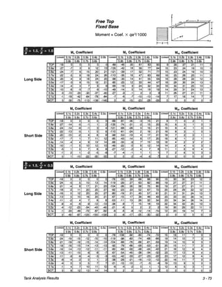 Pca rectangular concrete tanks (1)