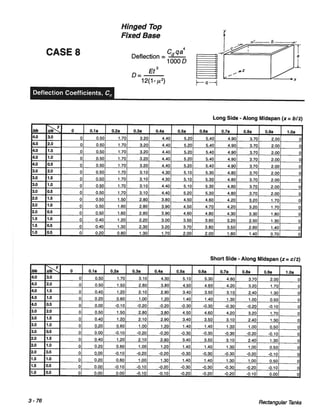 Pca rectangular concrete tanks (1)