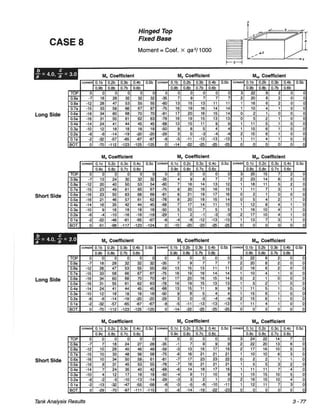 Pca rectangular concrete tanks (1)