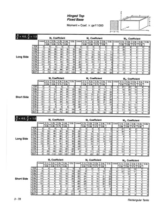 Pca rectangular concrete tanks (1)