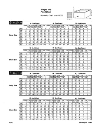 Pca rectangular concrete tanks (1)