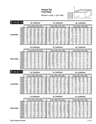 Pca rectangular concrete tanks (1)