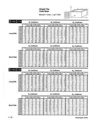 Pca rectangular concrete tanks (1)