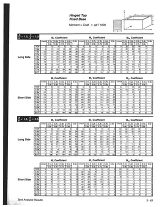 Pca rectangular concrete tanks (1)