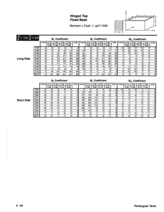 Pca rectangular concrete tanks (1)