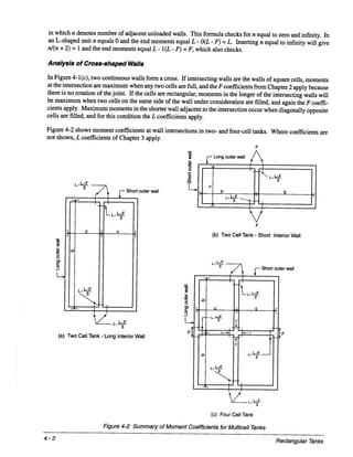 Pca rectangular concrete tanks (1)
