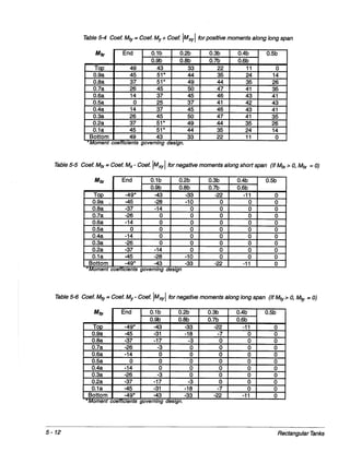 Pca rectangular concrete tanks (1)