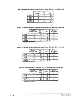 Pca rectangular concrete tanks (1)