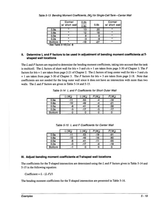 Pca rectangular concrete tanks (1)