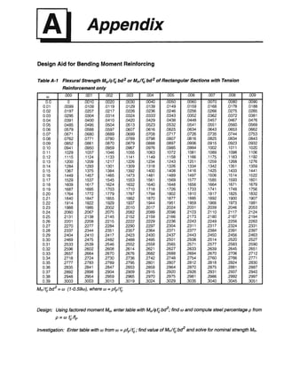 Pca rectangular concrete tanks (1)