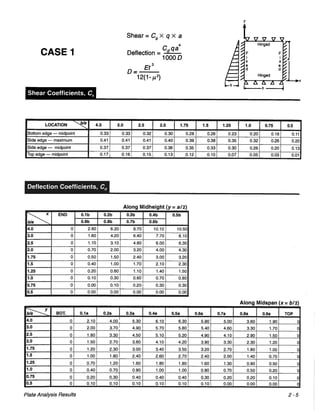 Pca rectangular concrete tanks (1)