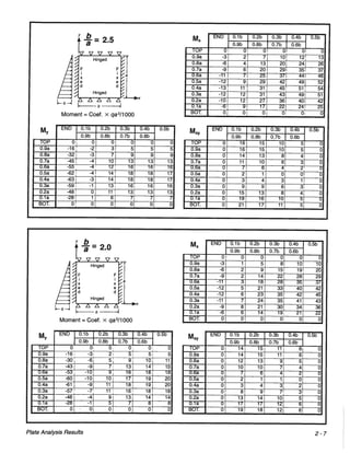 Pca rectangular concrete tanks (1)