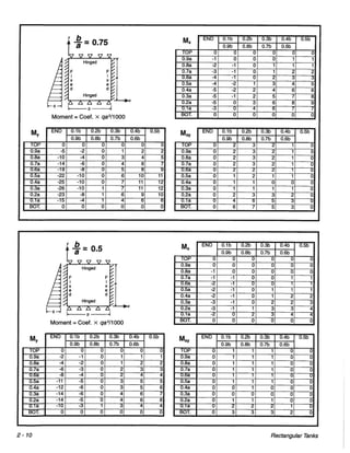 Pca rectangular concrete tanks (1)