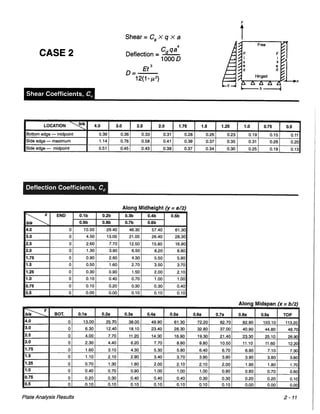 Pca rectangular concrete tanks (1)