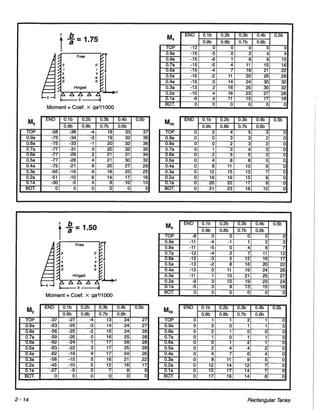 Pca rectangular concrete tanks (1)