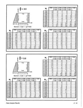 Pca rectangular concrete tanks (1)