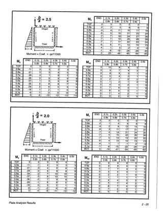 Pca rectangular concrete tanks (1)