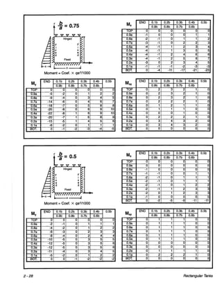 Pca rectangular concrete tanks (1)