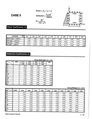 Pca rectangular concrete tanks (1)