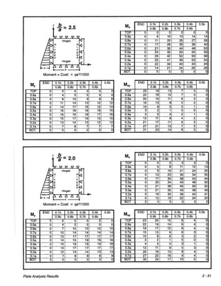 Pca rectangular concrete tanks (1)