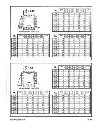 Pca rectangular concrete tanks (1)