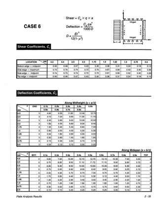 Pca rectangular concrete tanks (1)