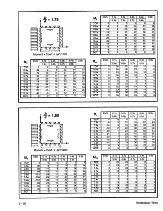 Pca rectangular concrete tanks (1)