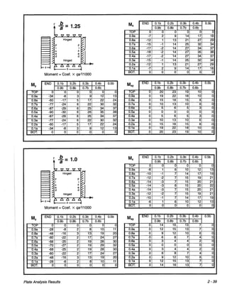 Pca rectangular concrete tanks (1)