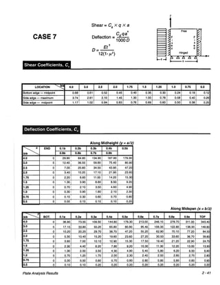 Pca rectangular concrete tanks (1)