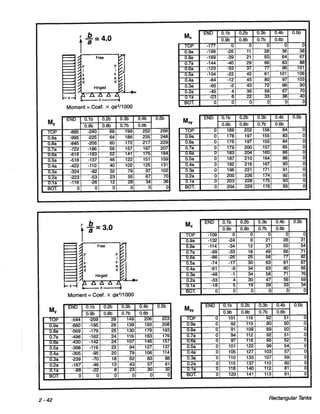 Pca rectangular concrete tanks (1)