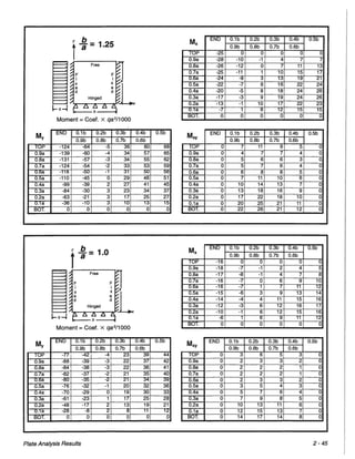 Pca rectangular concrete tanks (1)